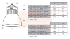 ขนาด โคมไฮเบย์ LED 250W EVE ECO