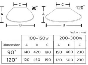 ขนาดLED HIGH BAY 250W RICHLED PLUS